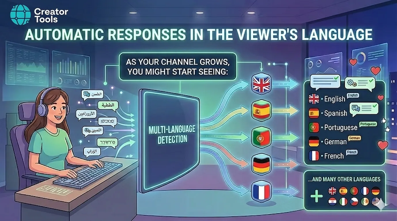 Infografía: la detección automática de idioma clasifica los comentarios en inglés, español, portugués, alemán, francés y otros idiomas