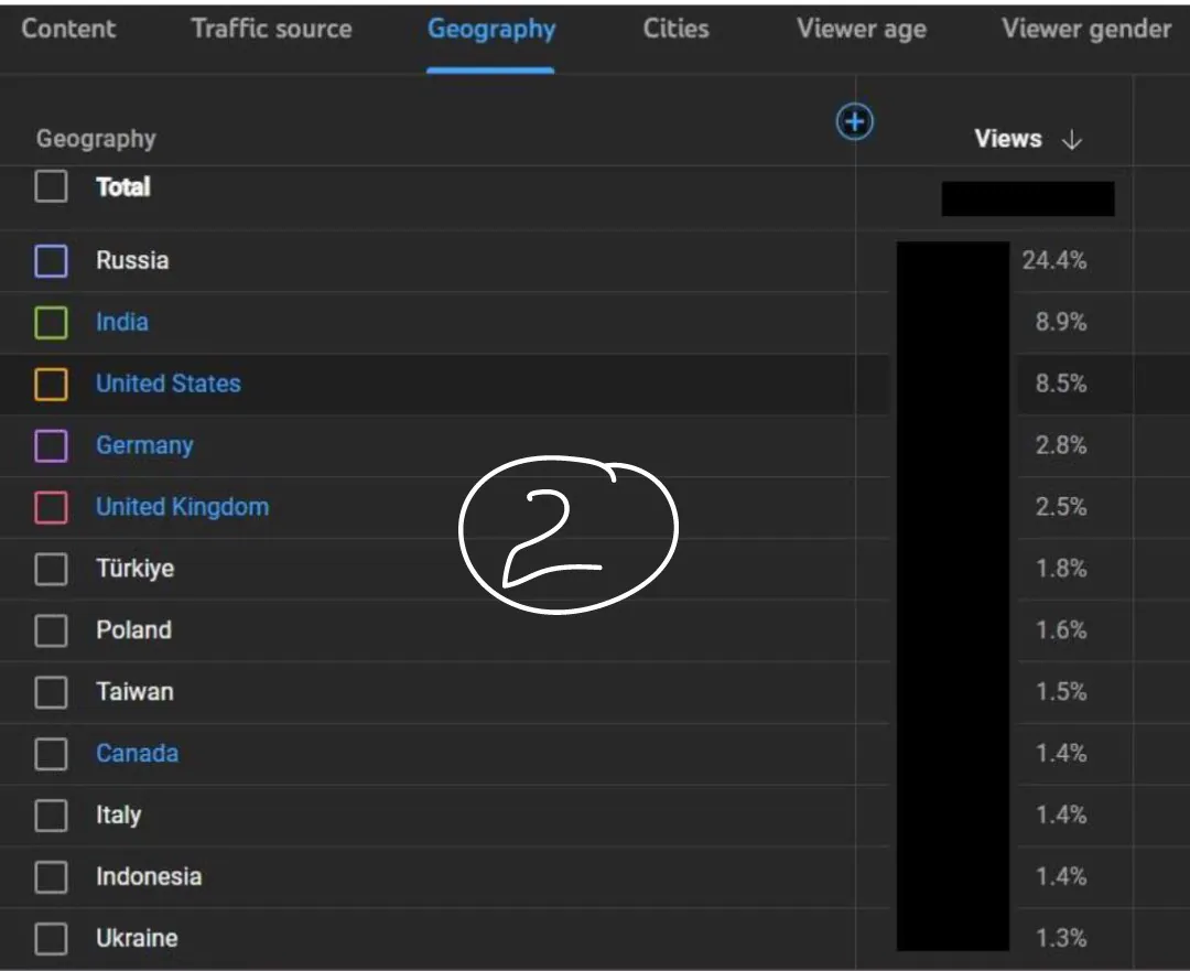 География в YouTube Analytics, скриншот 2: просмотры из России, Индии, США, Германии, Великобритании, Турции, Польши, Тайваня, Канады и других стран (интерфейс на английском)
