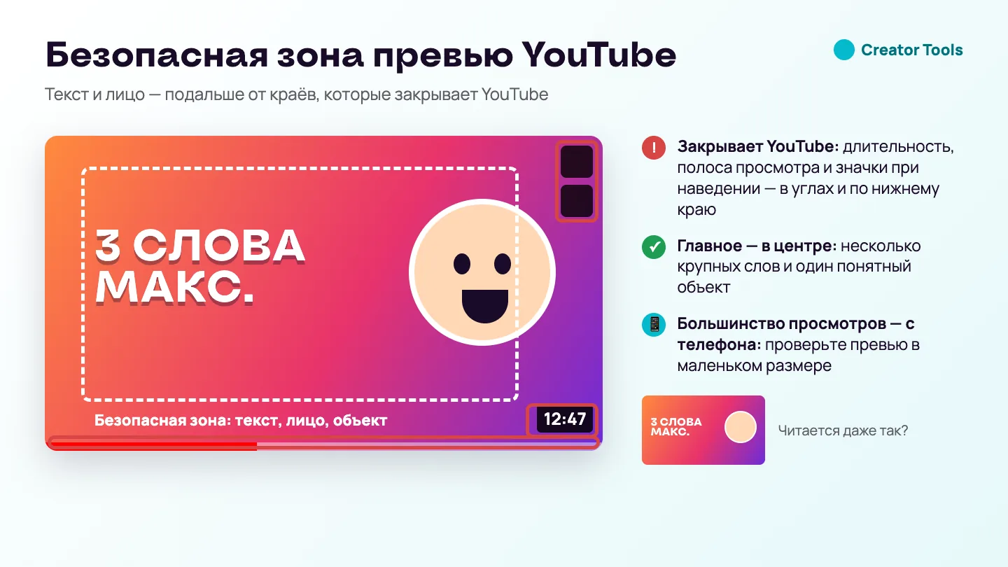 Инфографика: безопасная зона превью YouTube — длительность, полоса просмотра и значки закрывают углы и нижний край, поэтому текст и лицо размещают в центре