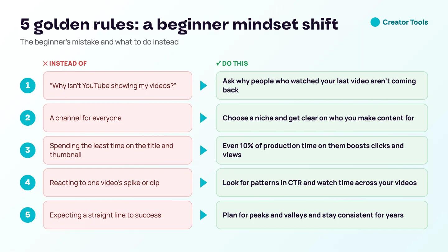 Comparison: five beginner mistakes and what to do instead, one for each golden rule, from asking why viewers don't come back to staying consistent for years.