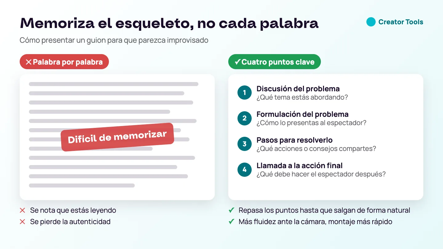 Comparación: memorizar el guion palabra por palabra se nota, mientras que conocer cuatro puntos clave — discusión del problema, formulación, pasos para resolverlo y llamada a la acción final — hace la presentación natural.