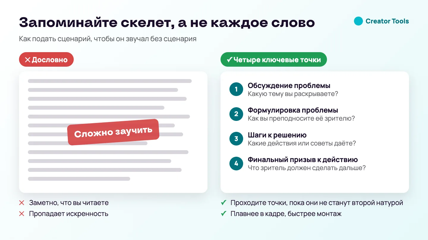 Сравнение: дословно заученный сценарий выглядит как чтение, а четыре ключевые точки — обсуждение проблемы, формулировка, шаги к решению, финальный призыв к действию — делают подачу естественной.