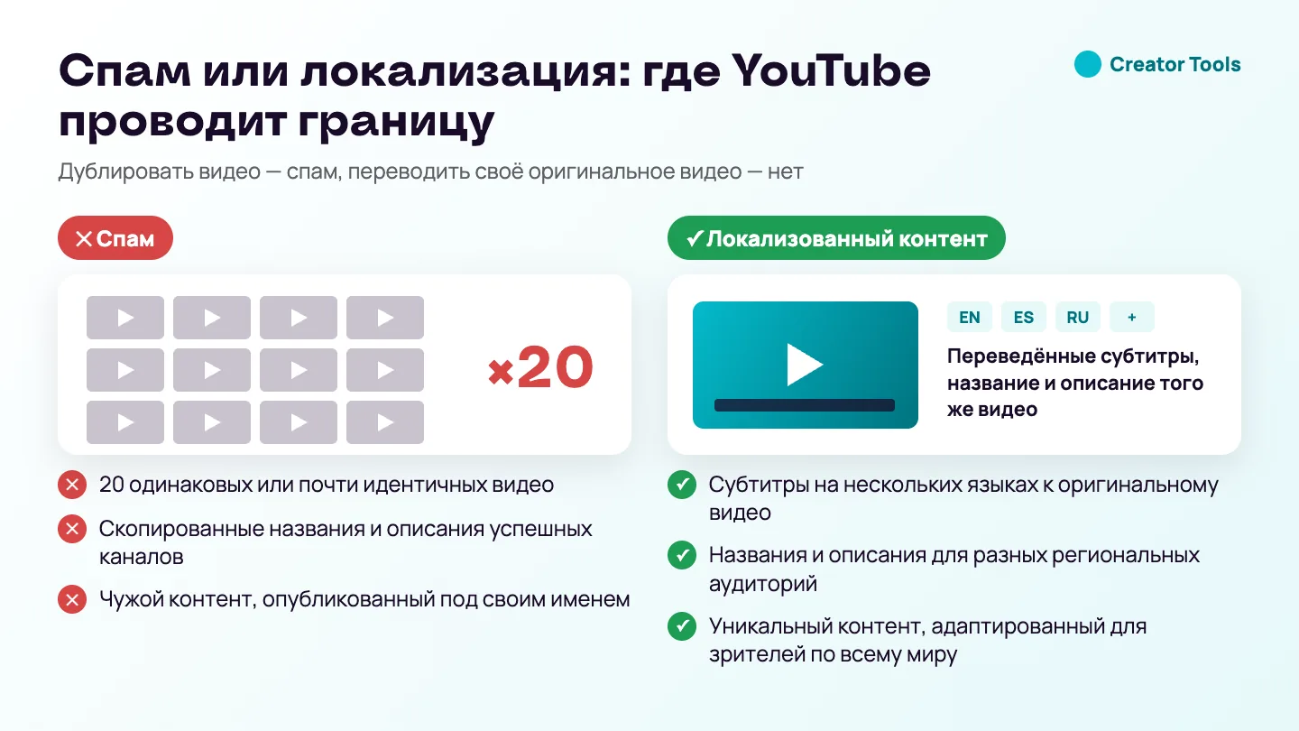 Сравнение: 20 почти одинаковых видео или копирование чужих каналов — это спам, а переведённые субтитры, названия и описания к оригинальному видео — локализованный контент.