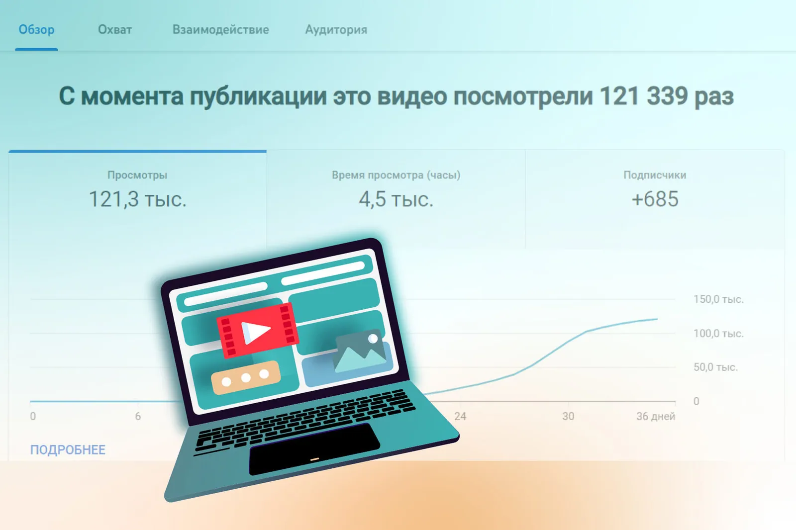 Аналитика видео: просмотры и время просмотра растут за 36 дней, на фоне иллюстрации ноутбука