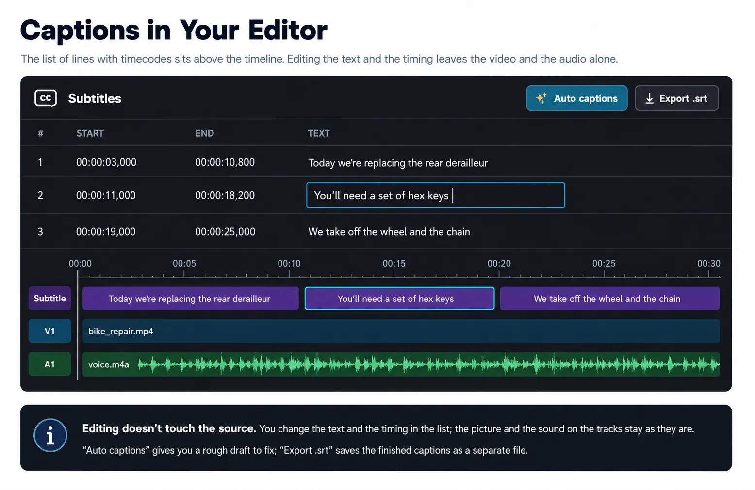 Diagrama: legendas em um editor de vídeo.