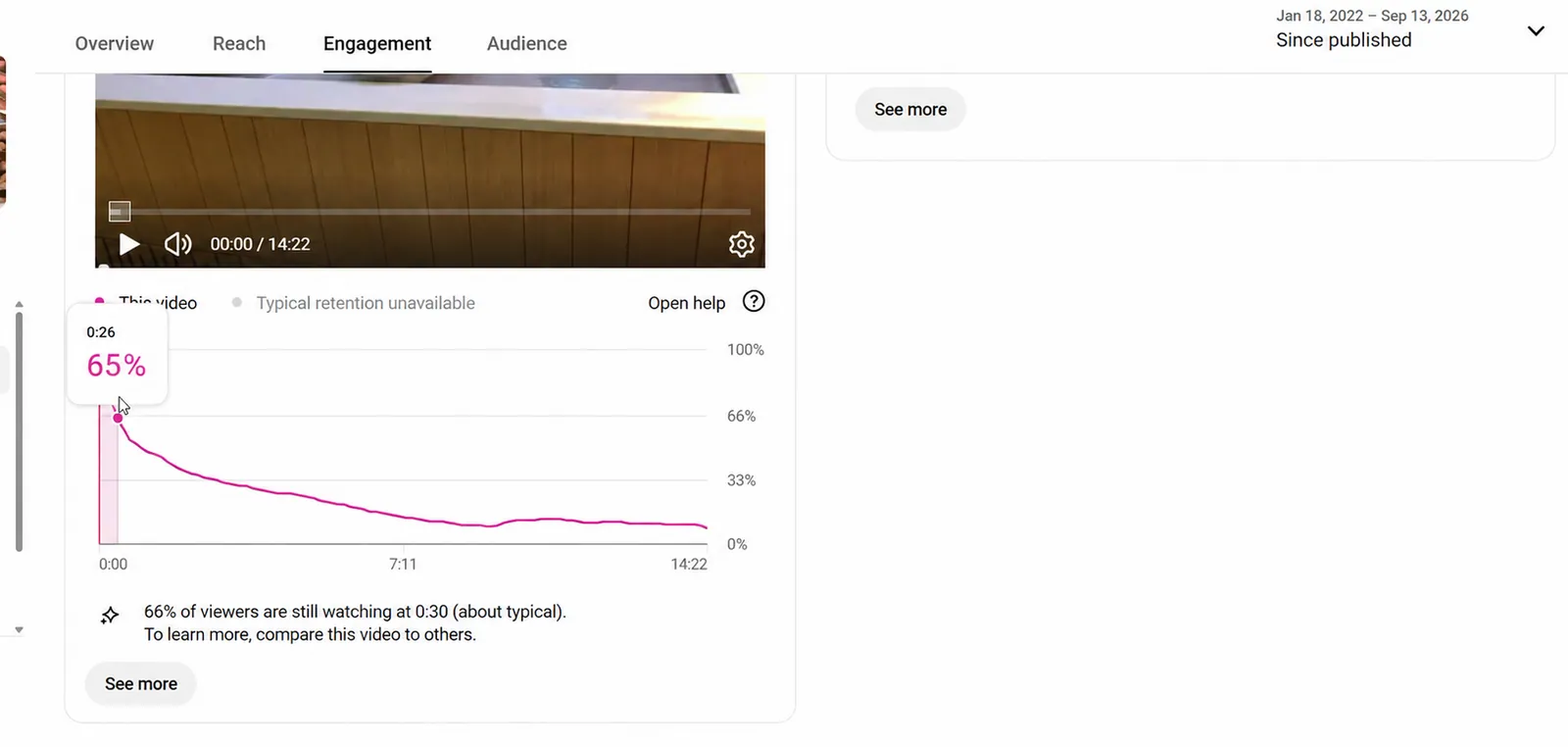Zuschauerbindung: etwa 66 % der Zuschauer schauen bei Minute 0:30 noch.