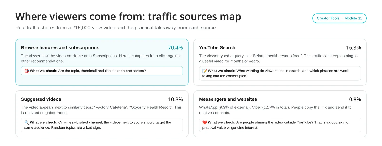 Traffic-Quellen: Browse, Suche, Vorgeschlagen und Extern, und was in jeder zu prüfen ist.