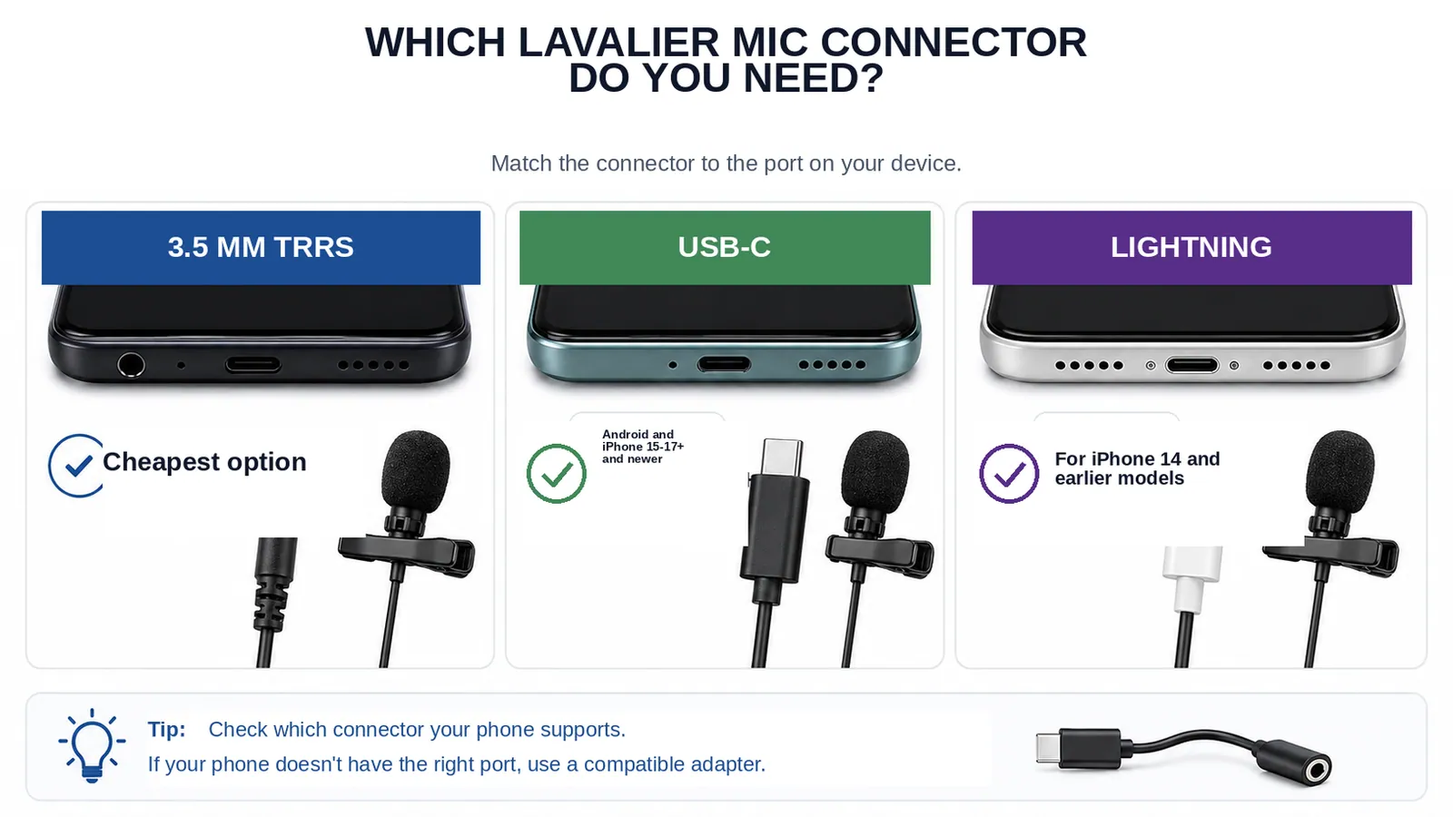 O USB-C funciona com a maioria dos celulares Android atuais e com os iPhones mais novos; o Lightning é para iPhones mais antigos com essa porta; o de 3,5 mm só funciona com entradas de microfone compatíveis.
