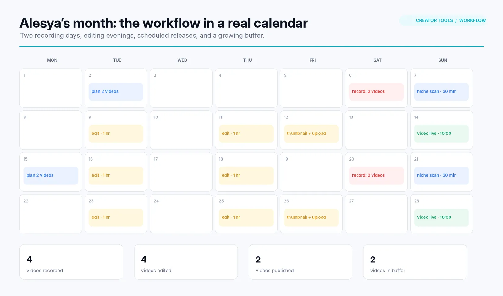 Seu calendário vai usar os seus próprios dias.