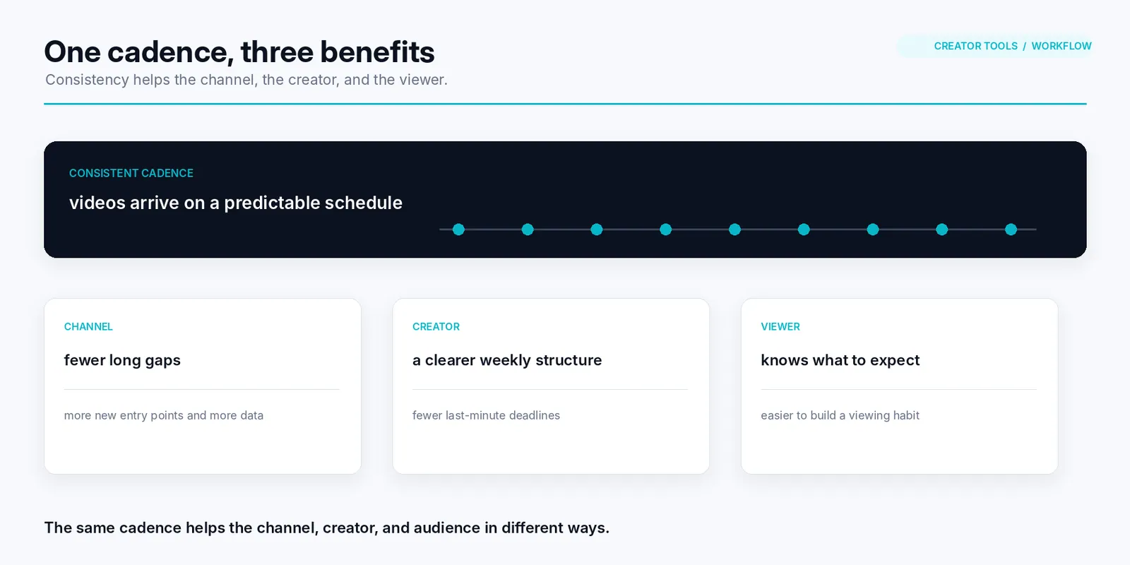 Uma frequência, três benefícios práticos.
