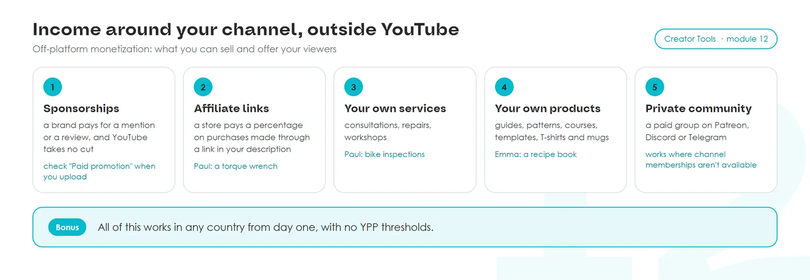 Income outside YouTube: 1 sponsorships, YouTube takes no cut, check Paid promotion; 2 affiliate links (Paul: a torque wrench); 3 your own services (Paul: bike inspections); 4 your own products (Emma: a recipe book); 5 a private paid community. All work in any country from day one, with no YPP thresholds.