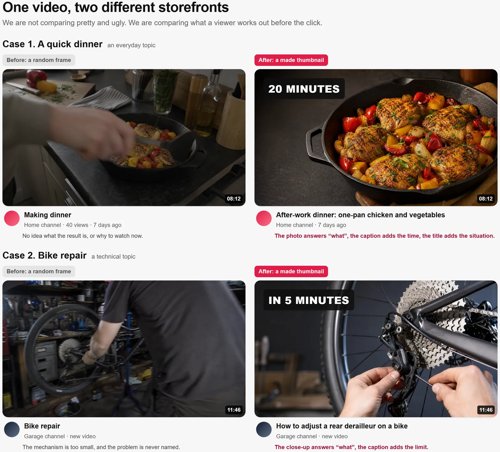 Zwei Fälle im Kontext einer Videokarte. Eine Lehr-Rekonstruktion auf Basis KI-generierter Fotos – das sind keine veröffentlichten Videos, und die Zahlen sind keine echten Kanaldaten.