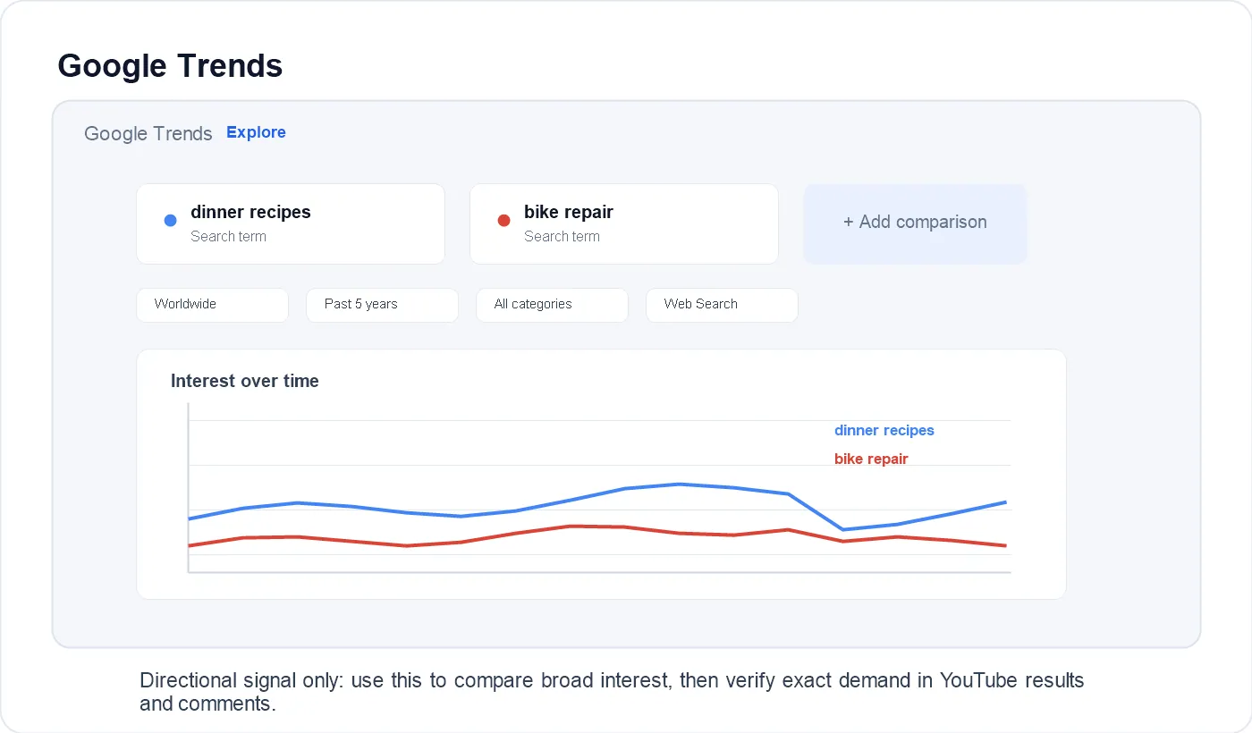 Abrir exemplo no Google Trends